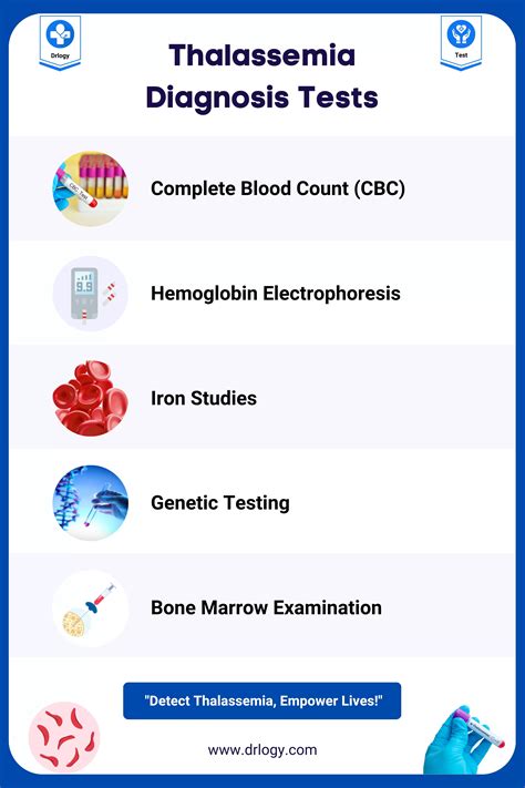 Diagnosis and testing
