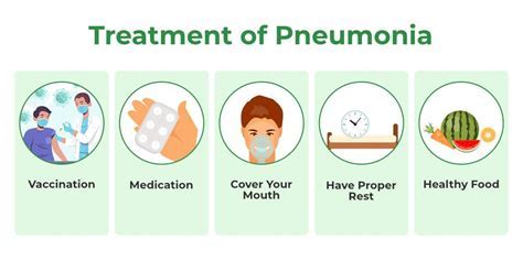 Diagnosis and Treatment