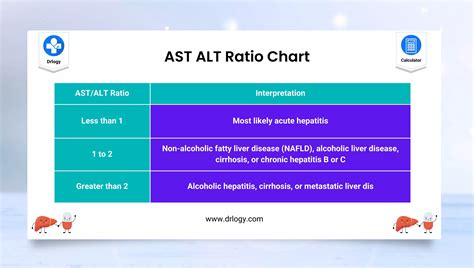 Diagnosis and Treatment of Low AST and ALT Levels