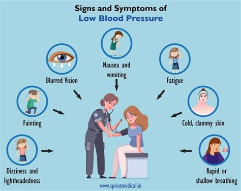 Diagnosis and treatment of low blood pressure