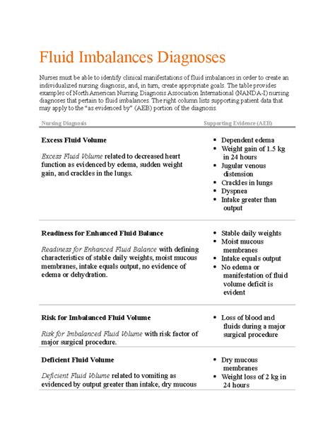 diagnosis of heart fluid imbalance