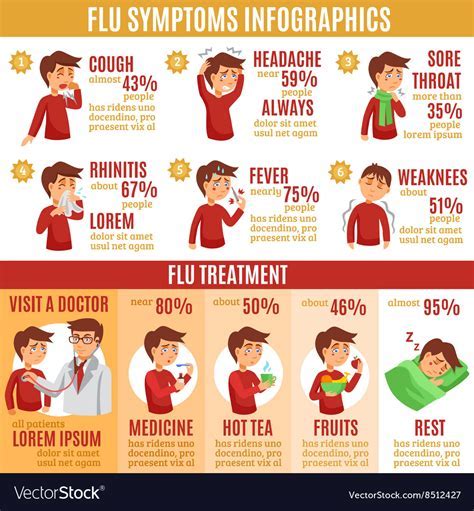 diagnosis and treatment