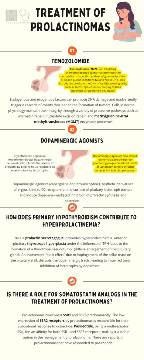 Diagnosis and Treatment of Prolactin-Related Disorders