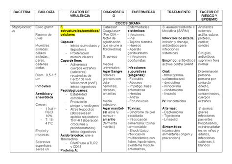 diagnostic options