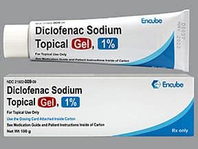 Diclofenac Interactions and Contraindications