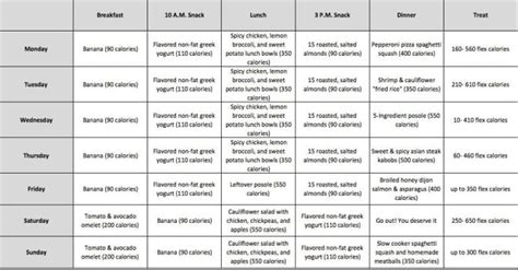diet plan