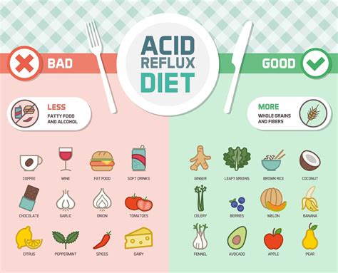 dietary changes for burn relief