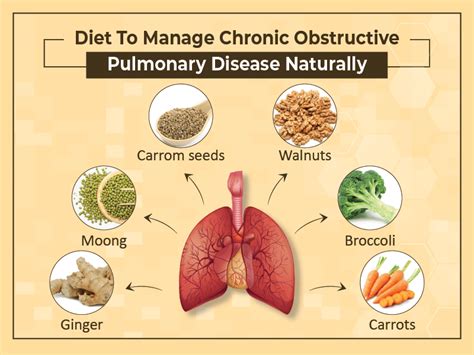 Dietary Changes for COPD