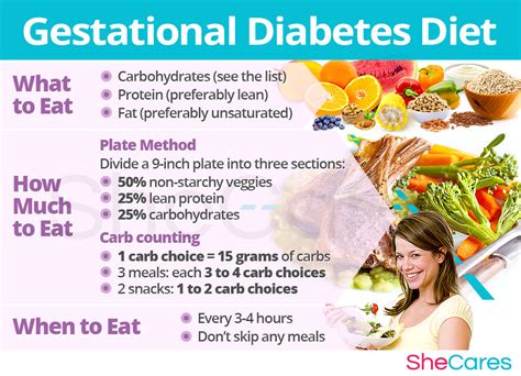 Dietary Changes for Managing GDM Sugar Levels
