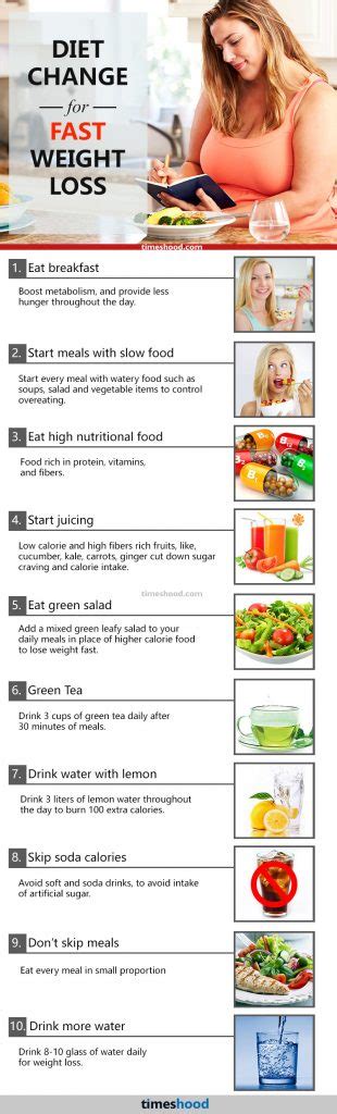 Dietary Changes for Weight Loss