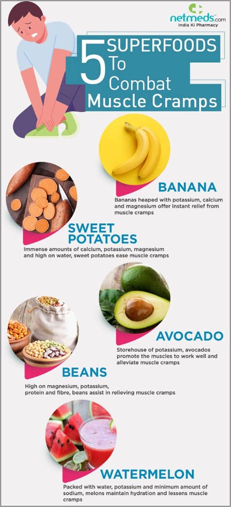 Dietary Changes to Ease Cramps