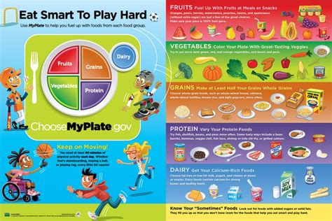 dietary tips
