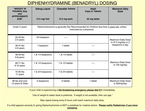Diphenhydramine Dosage