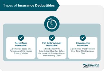 Disadvantages of Deductibles