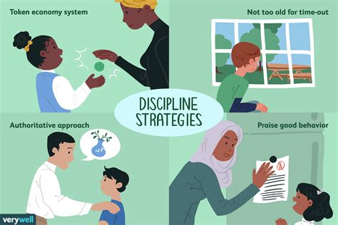 Discipline and Boundary Setting