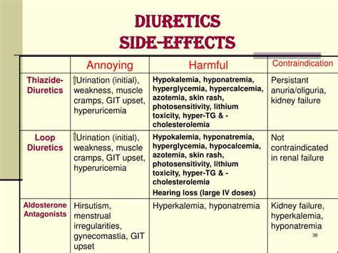 diuretic side effects in special populations