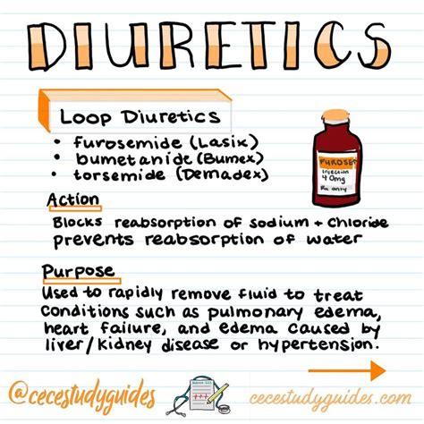 Diuretics Types