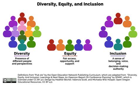 diversity, equity, and inclusion