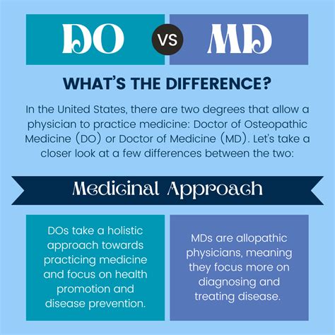 DO vs MD