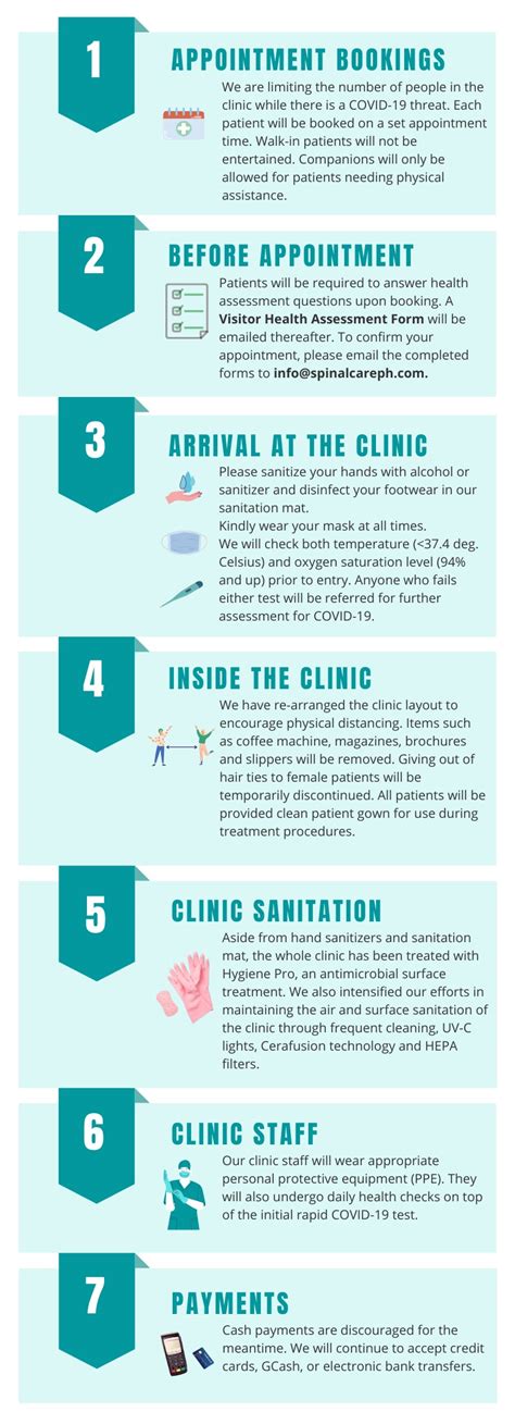 doctor clinic requirements