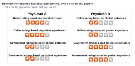 Doctor Ratings