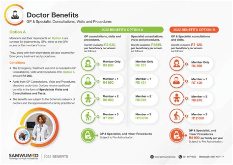 doctors benefits