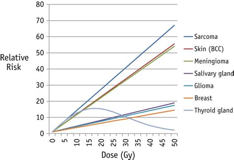 Benzonatate Dosage