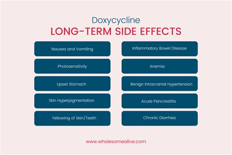Doxycycline Side Effects