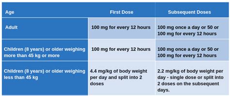 uses of doxycycline