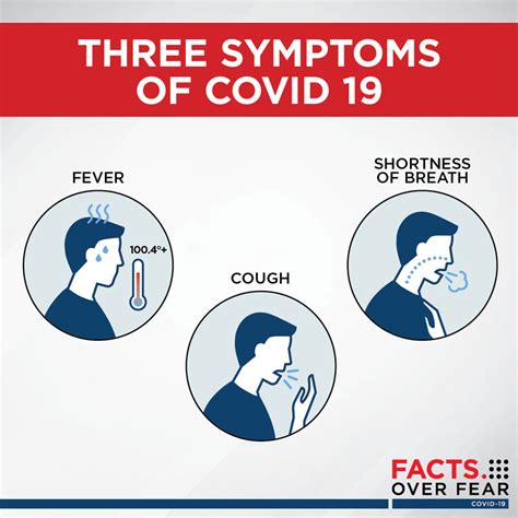Dry Cough COVID Symptoms: FAQs