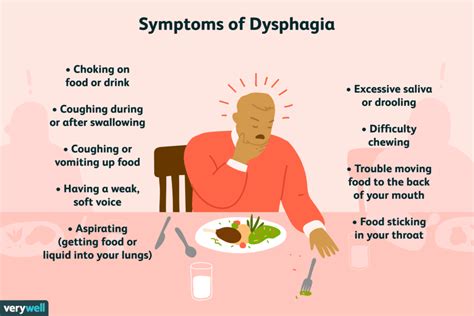 Dysphagia Treatment