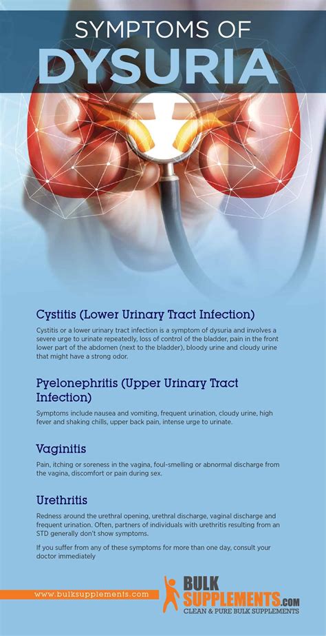 Dysuria symptoms