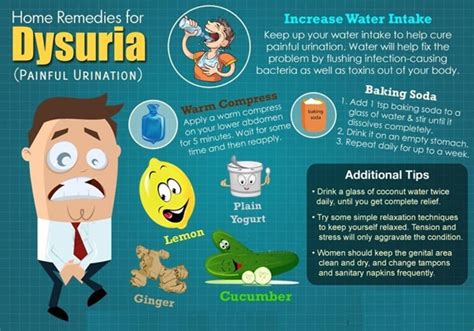Dysuria treatment