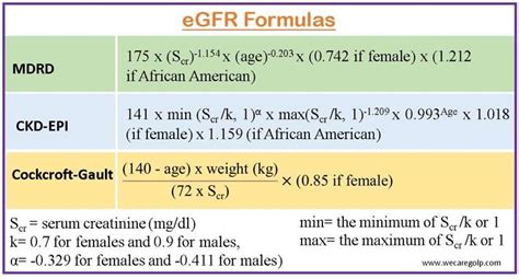 eGFR Creatinine Formula and Future Directions