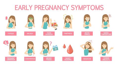 Early signs of pregnancy