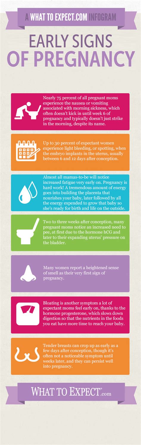 early signs of pregnancy