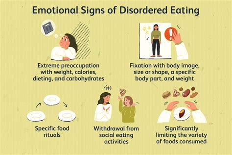 Eating disorder symptoms