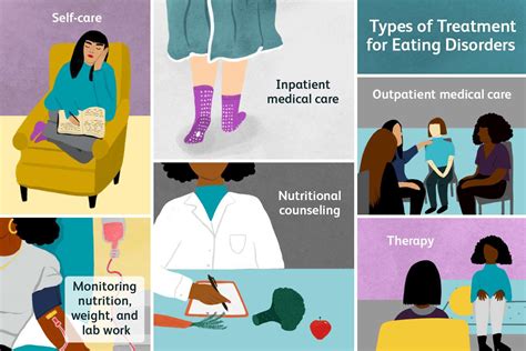 Eating disorder treatment