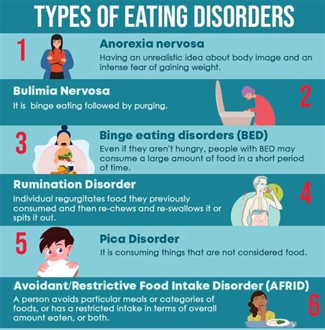Eating disorder types