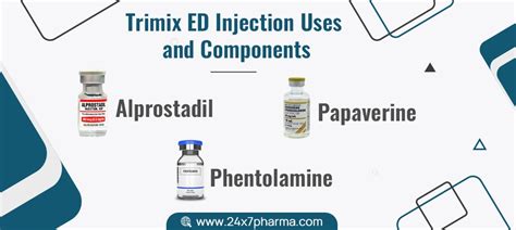 ED injection medications