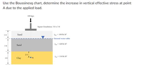 Effective use of metformin 1000mg