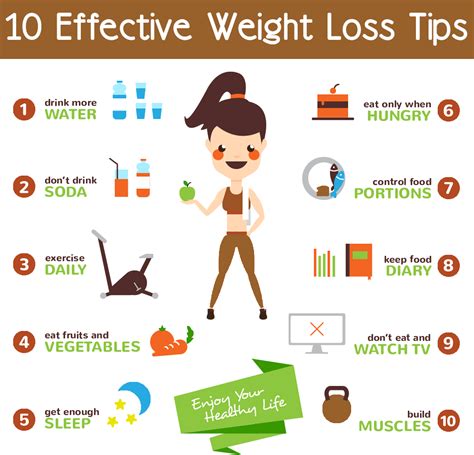 effective weight loss methods