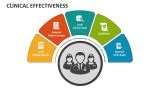 effectiveness and convenience