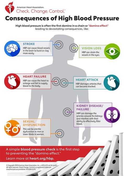 Effects of Elevated Blood Pressure
