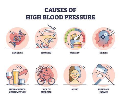 Effects of High Blood Pressure on the Body