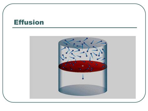 Effusion in Chemistry