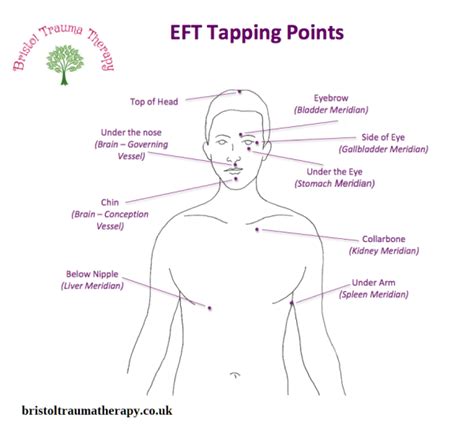 EFT Tapping for Emotional Trauma