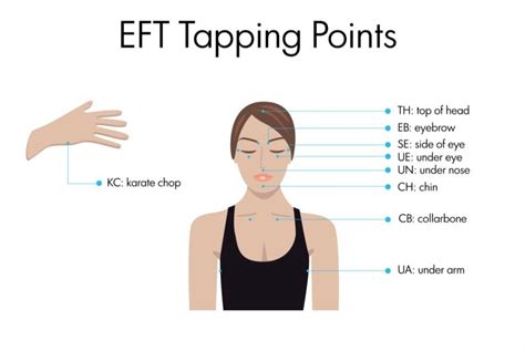 EFT Tapping for Stress and Anxiety