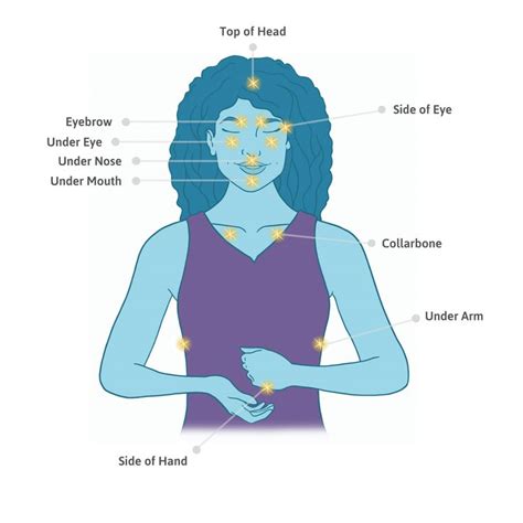 EFT Tapping and Mindfulness