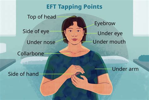 EFT Tapping Points for Emotional Balance